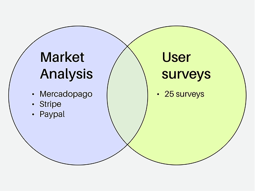 Research on small business payment methods