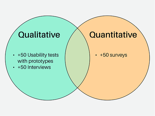 Tul Marketplace Research Process